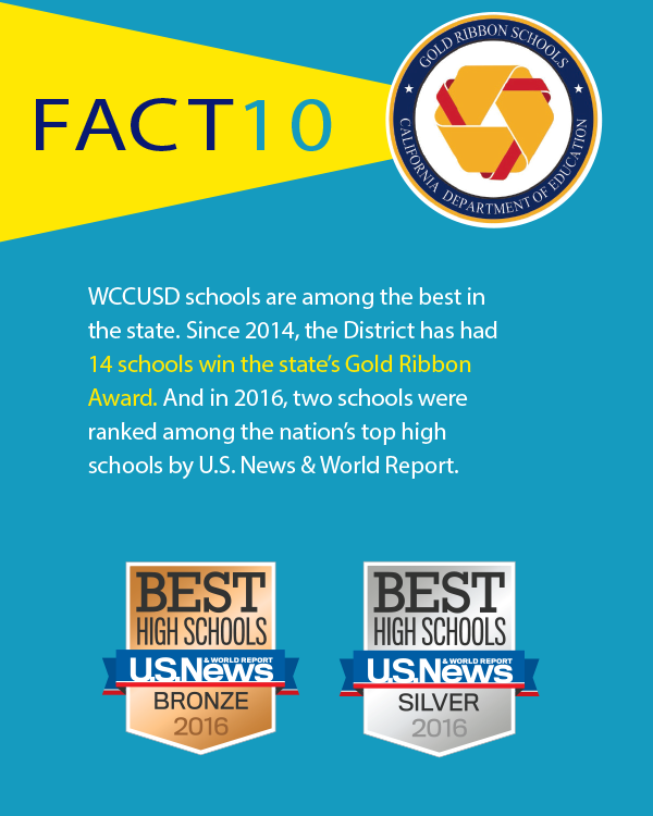 fact10
